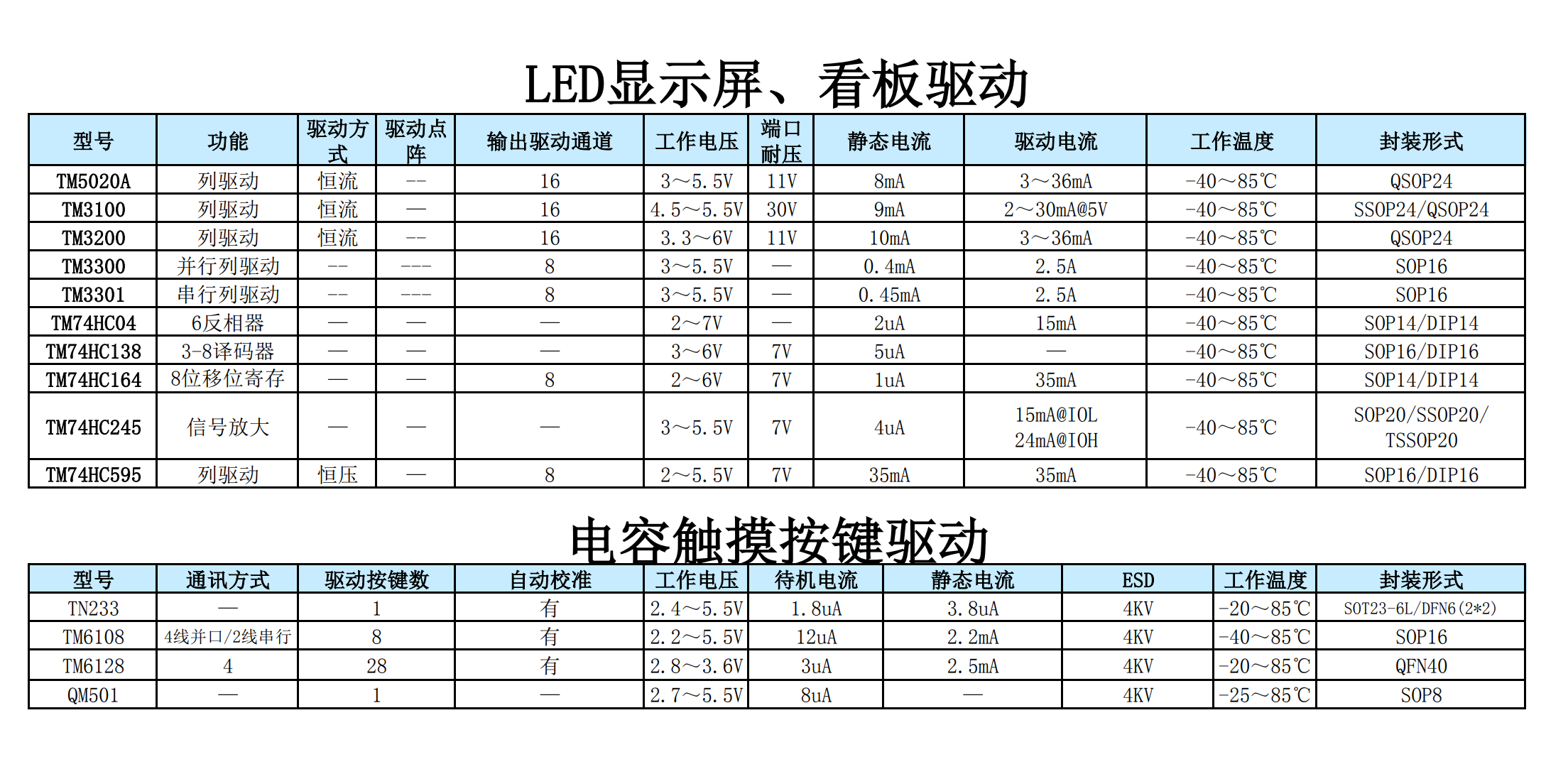 天微全系列芯片(图4)