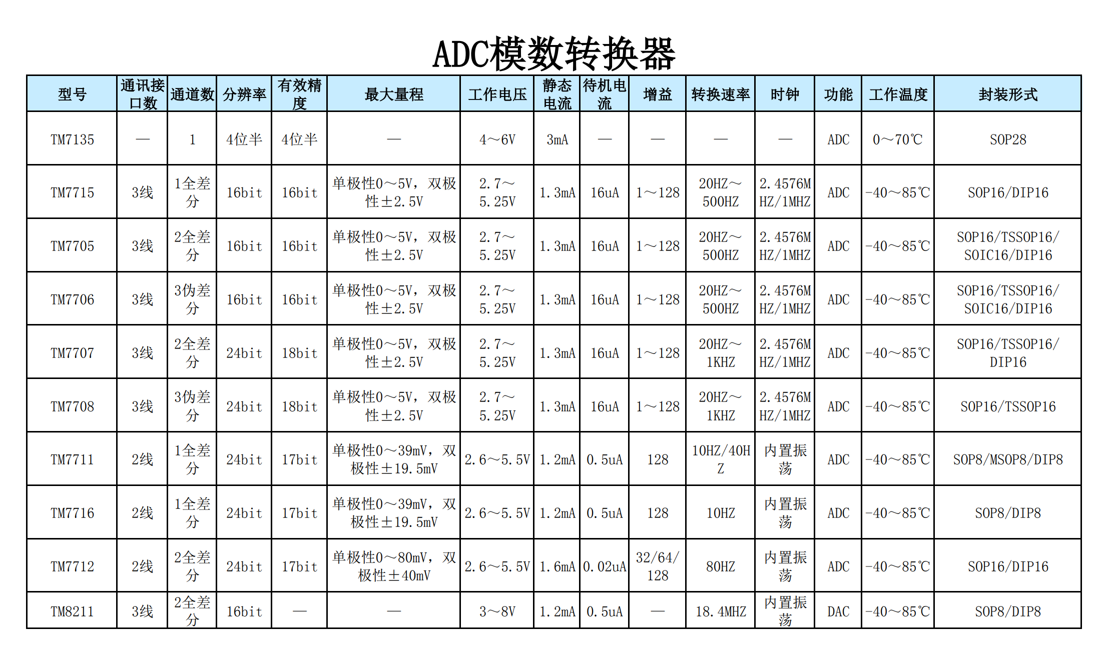 天微全系列芯片(图8)