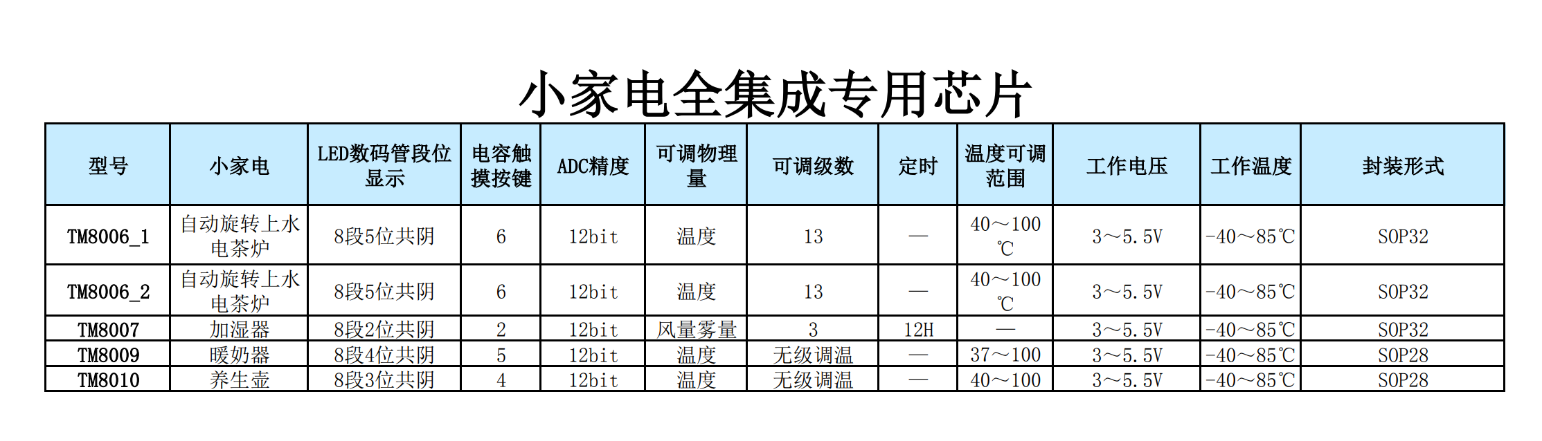 天微全系列芯片(图11)