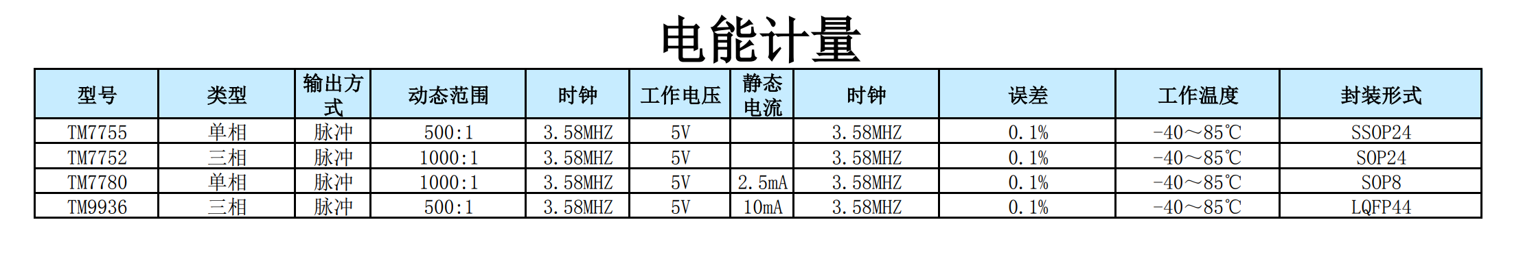 天微全系列芯片(图13)