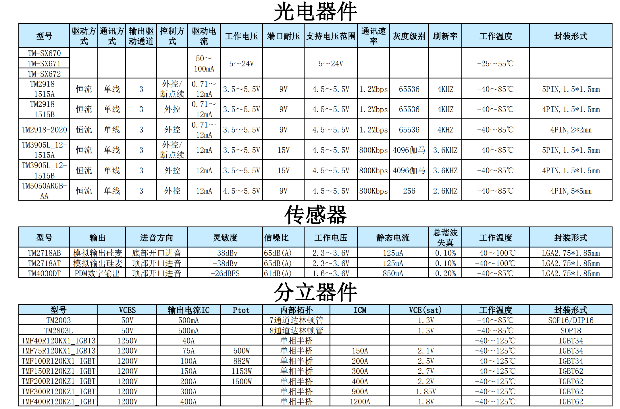 天微全系列芯片(图14)